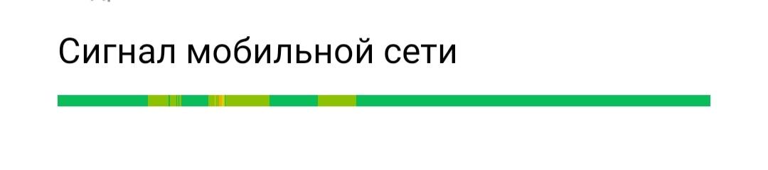 График потребления энергии радиомодулем на Xiaomi
