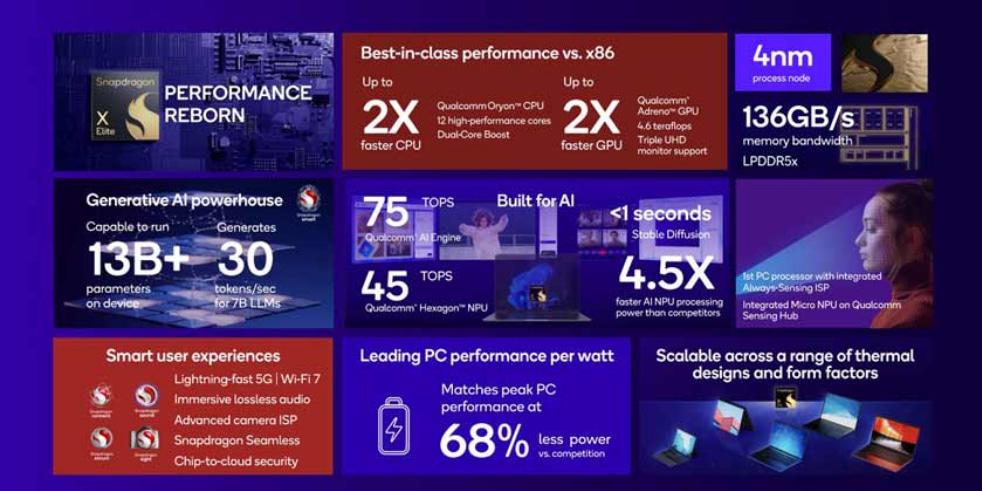 Процессор Snapdragon X Elite для ПК