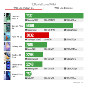 3DMark Vulkan Poco X6