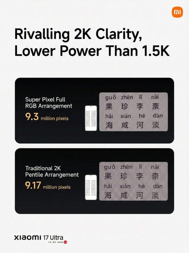 Производительность и автономность Xiaomi 17 Ultra