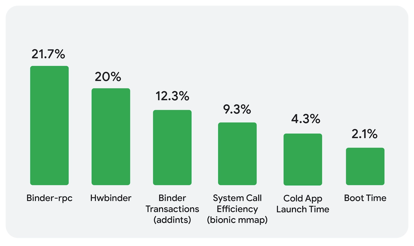 Automatic Feedback-Directed Optimization (AutoFDO)