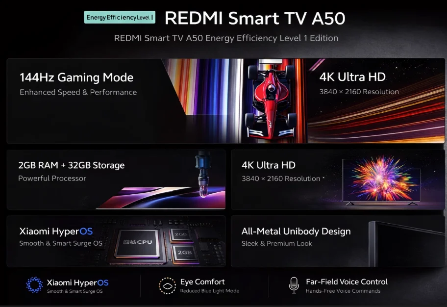 REDMI Smart TV A50