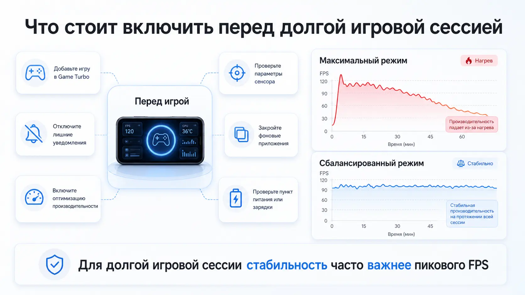 Схема игровых настроек Black Shark 5 Pro