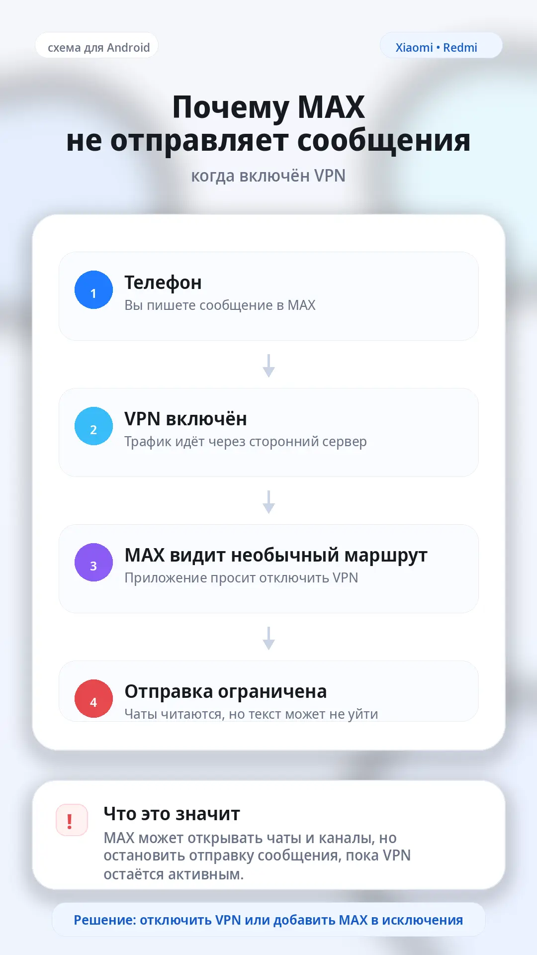 схема MAX и VPN на Xiaomi