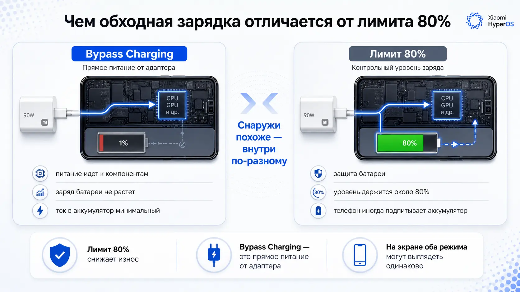 Схема bypass charging Xiaomi и лимита 80%