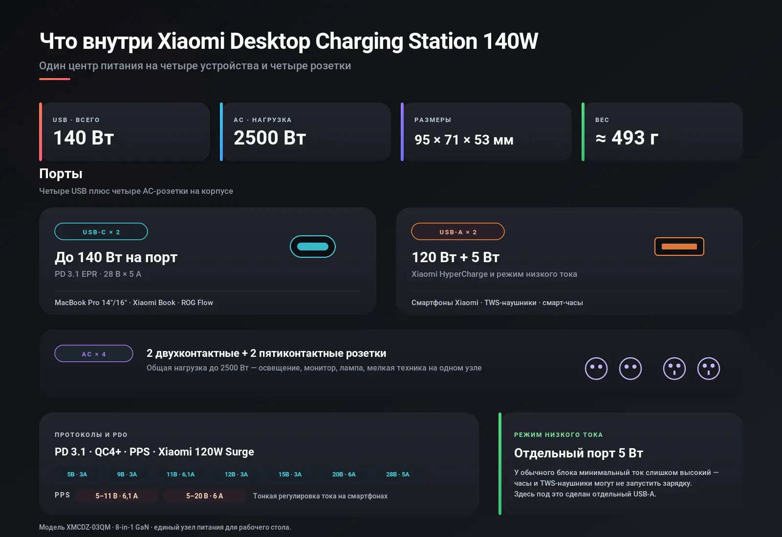 Состав Xiaomi Desktop Charging Station 140W — порты и протоколы