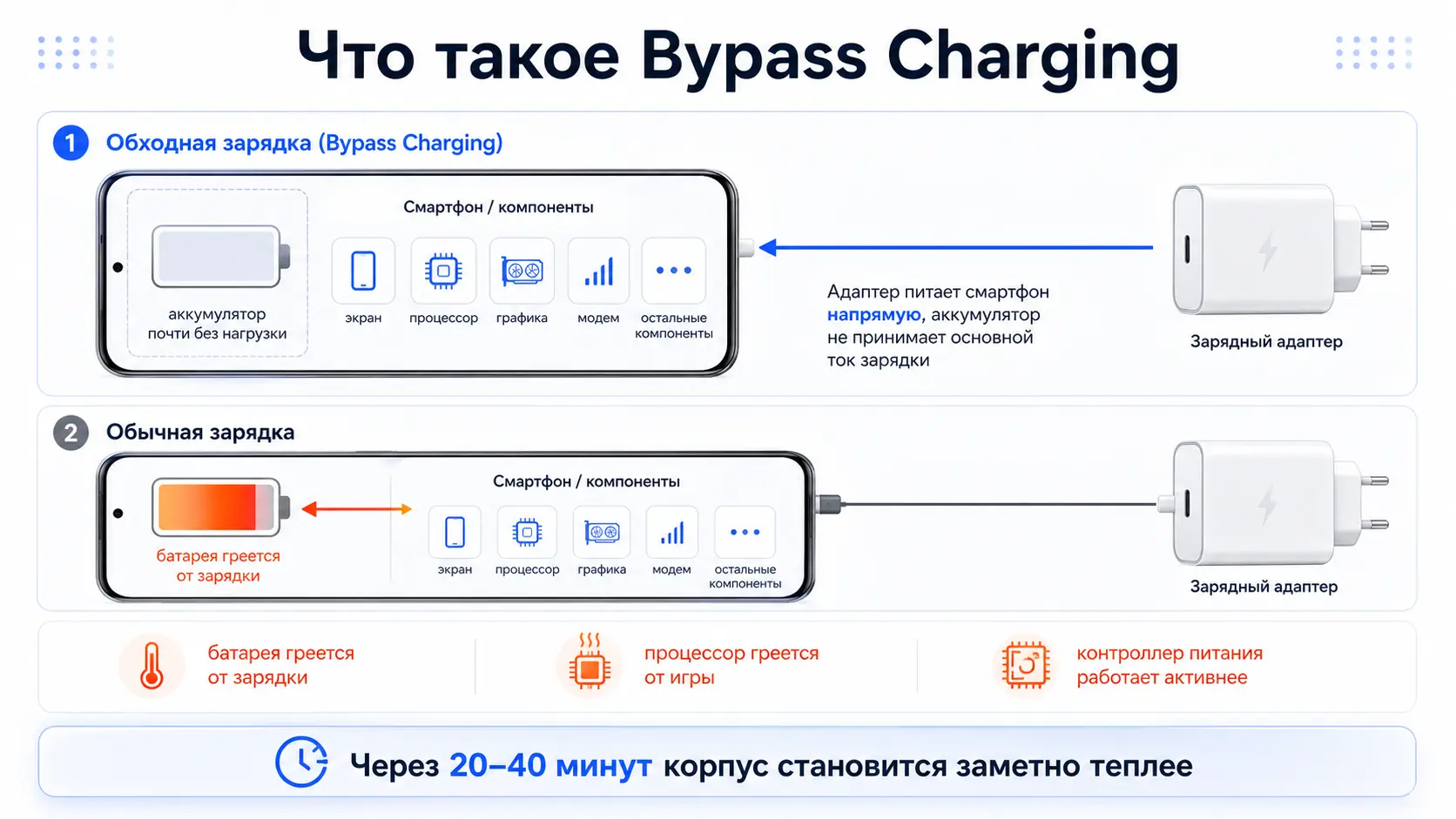 Схема Bypass Charging для Xiaomi GaN Charger 120W Max