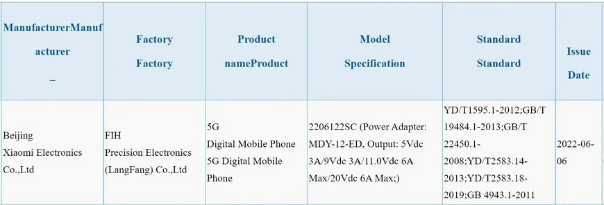 Xiaomi 12S Pro Snapdragon 8+ Gen 1 с зарядкой мощностью 120 Вт