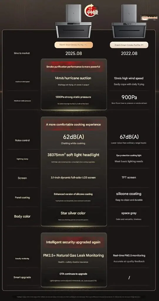 Xiaomi Purifier Pro