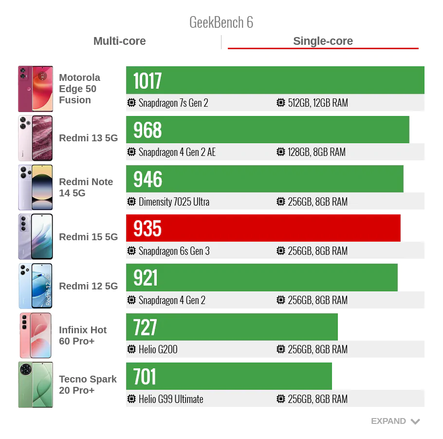 GeekBench 6 Single