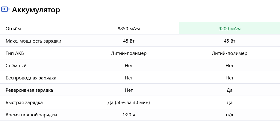 Сравнение аккумуляторов между Xiaomi Pad 8 и Xiaomi Pad 7